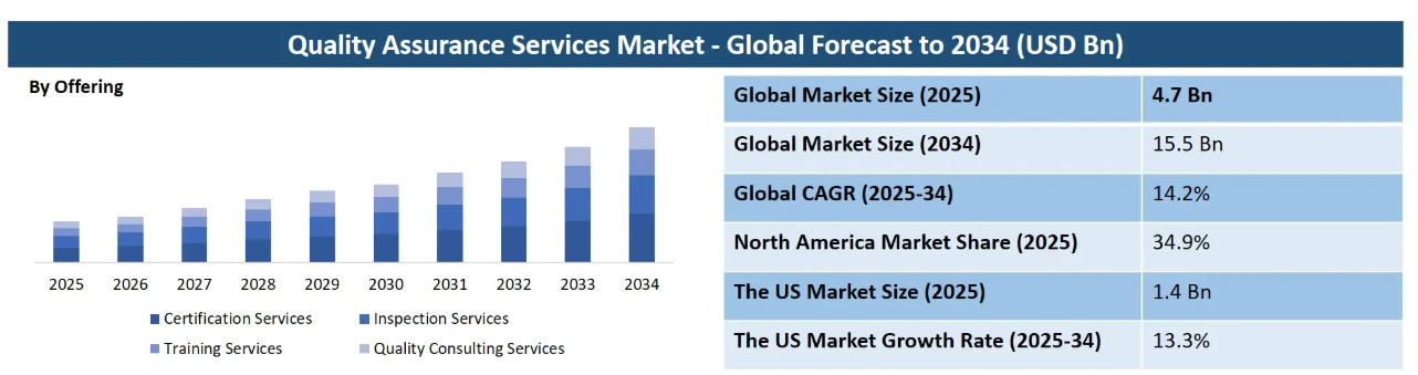 AI in software testing